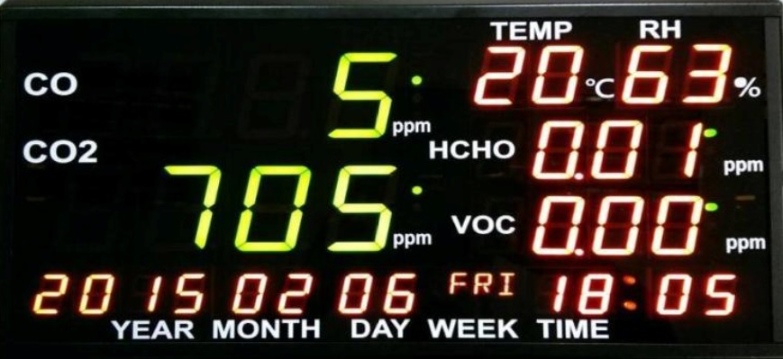 室內空氣品質LED顯示器