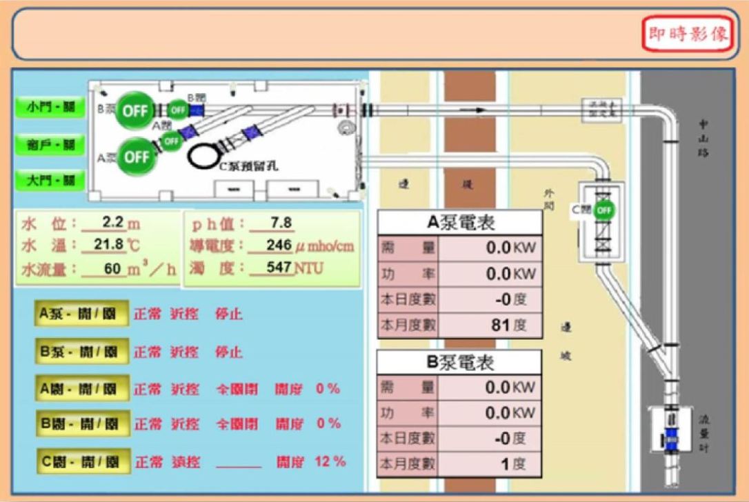 物聯網系統-(環境監控系統)