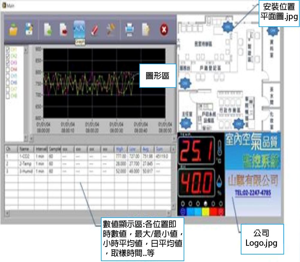 物聯網系統-室內空氣品質多機控制系統軟體架構圖